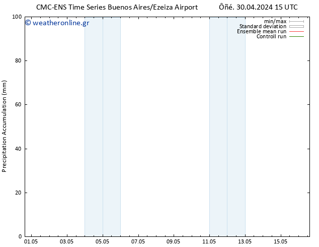 Precipitation accum. CMC TS  03.05.2024 03 UTC
