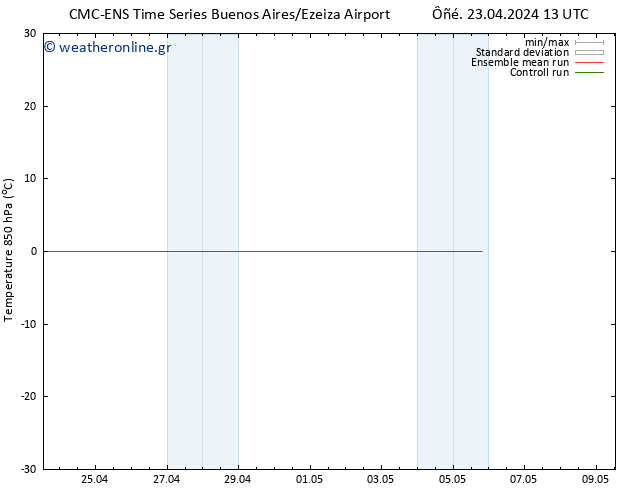 Temp. 850 hPa CMC TS  27.04.2024 01 UTC