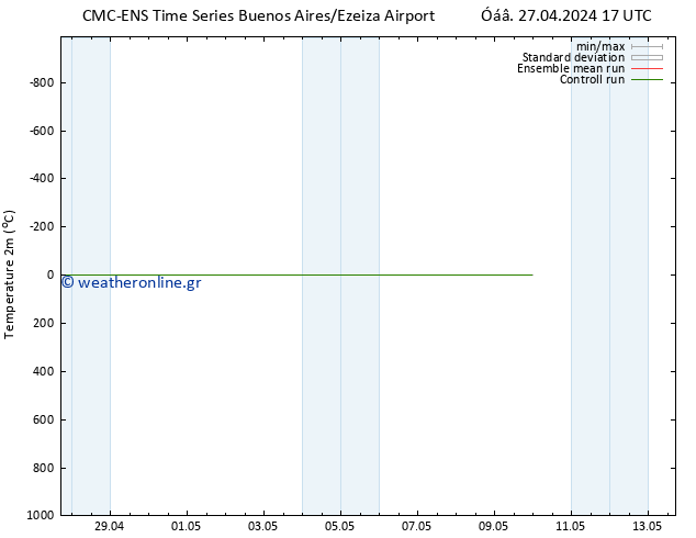     CMC TS  09.05.2024 23 UTC