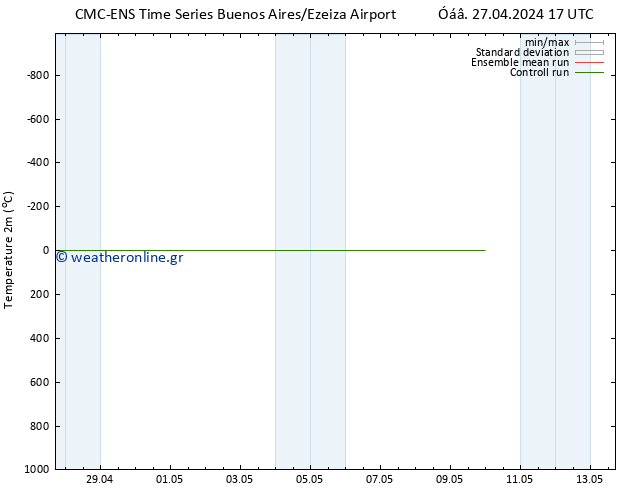     CMC TS  27.04.2024 23 UTC