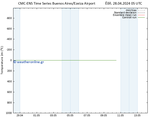     CMC TS  05.05.2024 17 UTC