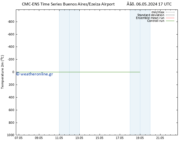     CMC TS  07.05.2024 17 UTC