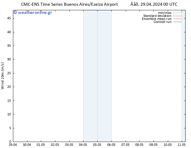  10 m CMC TS  29.04.2024 06 UTC