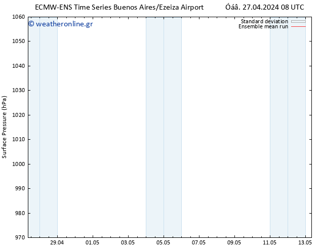      ECMWFTS  28.04.2024 08 UTC