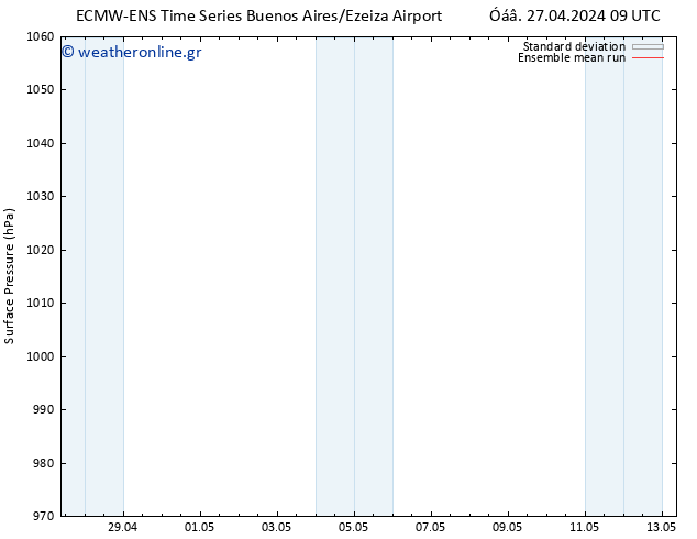      ECMWFTS  04.05.2024 09 UTC