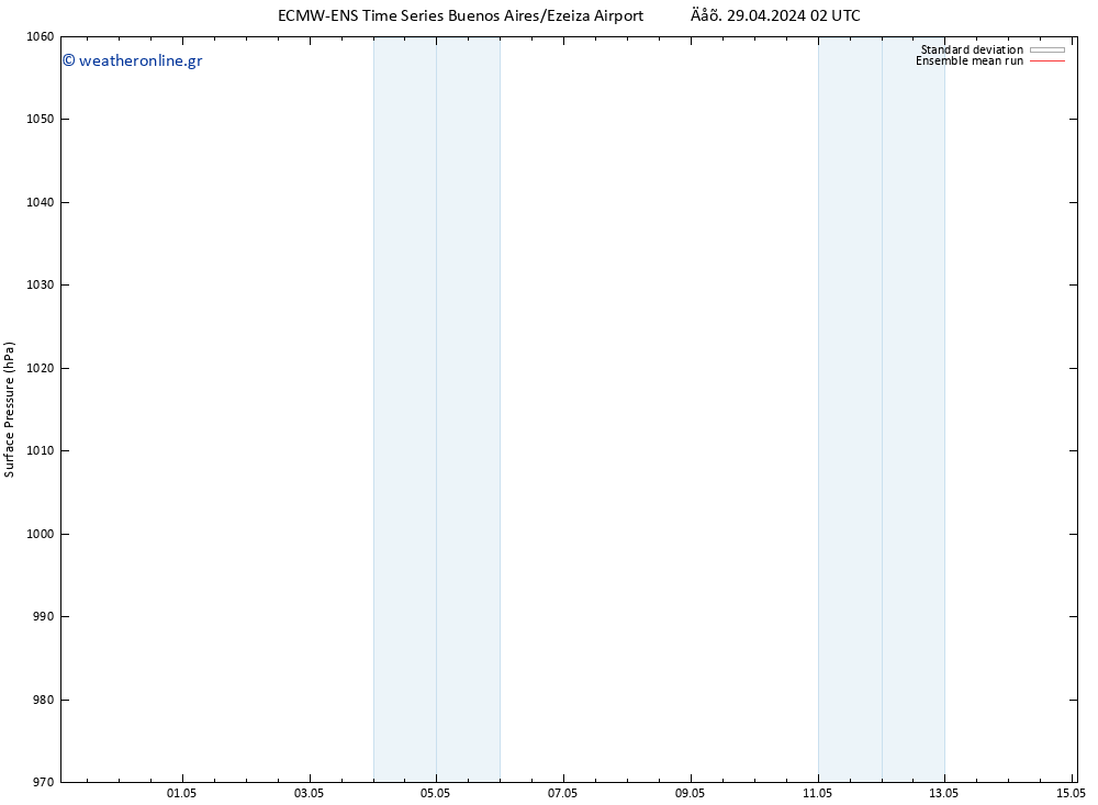      ECMWFTS  03.05.2024 02 UTC