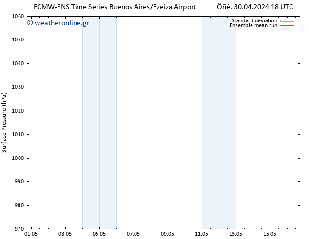      ECMWFTS  03.05.2024 18 UTC