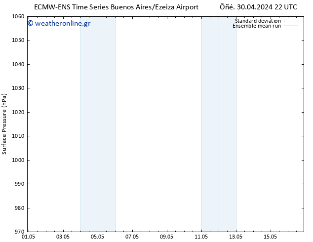      ECMWFTS  01.05.2024 22 UTC