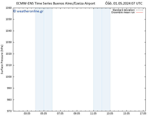      ECMWFTS  02.05.2024 07 UTC