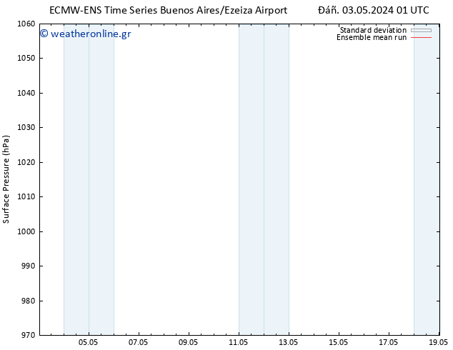      ECMWFTS  09.05.2024 01 UTC