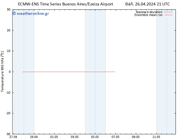 Temp. 850 hPa ECMWFTS  04.05.2024 21 UTC