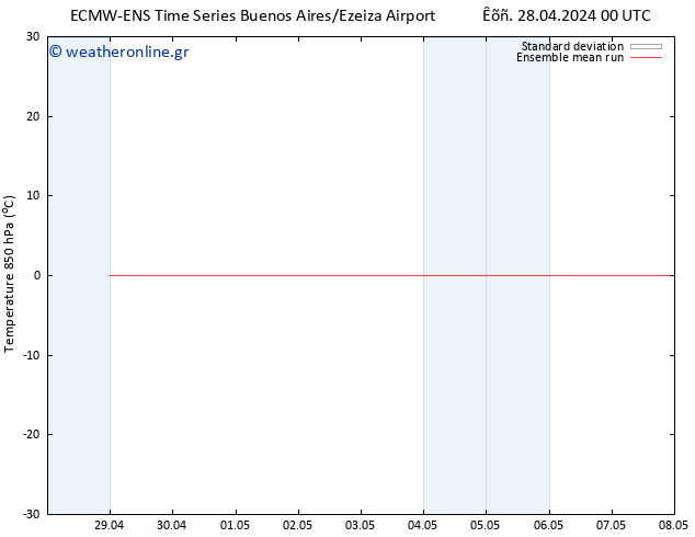 Temp. 850 hPa ECMWFTS  29.04.2024 00 UTC