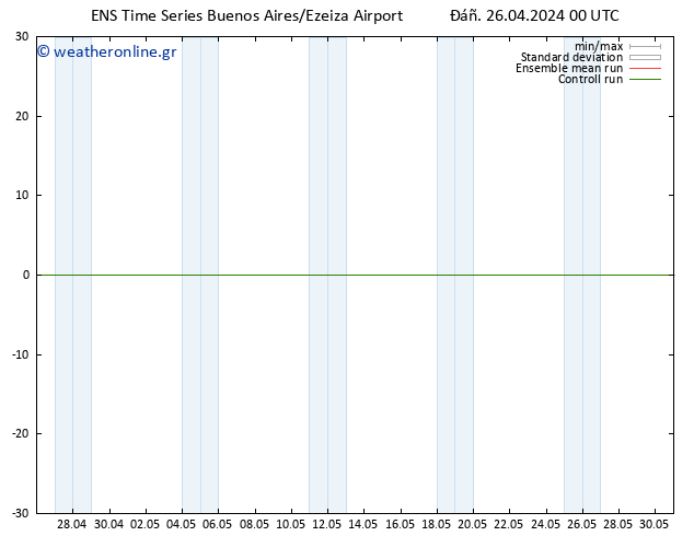  10 m GEFS TS  26.04.2024 00 UTC