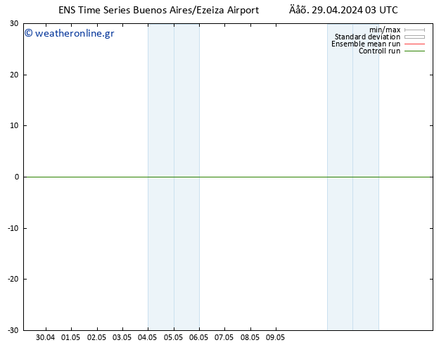  10 m GEFS TS  29.04.2024 03 UTC