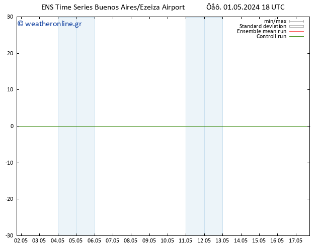  10 m GEFS TS  02.05.2024 00 UTC