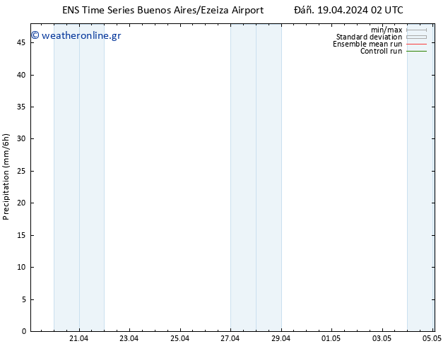  GEFS TS  05.05.2024 02 UTC