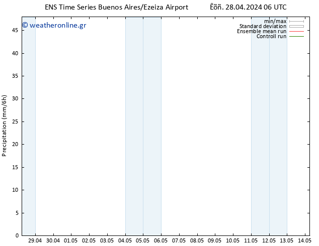  GEFS TS  28.04.2024 12 UTC