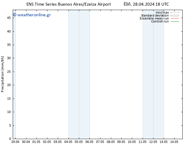  GEFS TS  29.04.2024 18 UTC