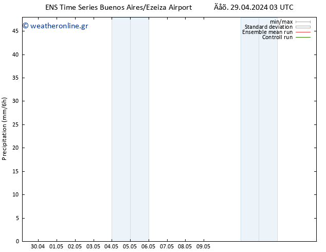  GEFS TS  15.05.2024 03 UTC