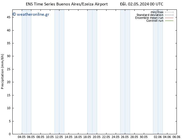  GEFS TS  04.05.2024 18 UTC