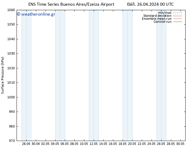      GEFS TS  03.05.2024 12 UTC