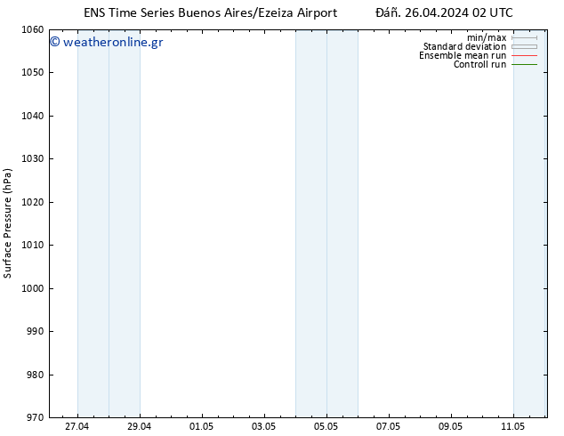      GEFS TS  26.04.2024 20 UTC