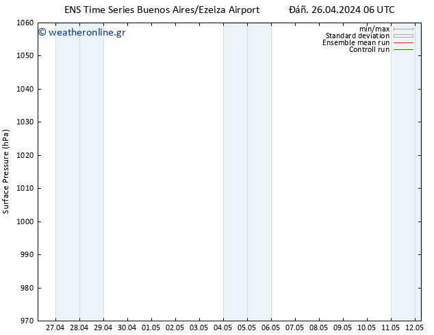      GEFS TS  30.04.2024 06 UTC