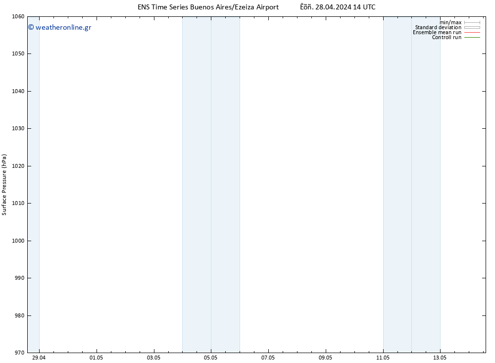      GEFS TS  04.05.2024 08 UTC