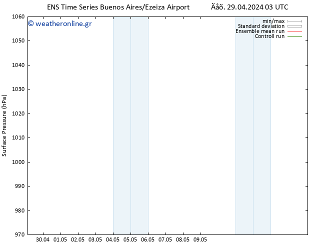      GEFS TS  05.05.2024 09 UTC