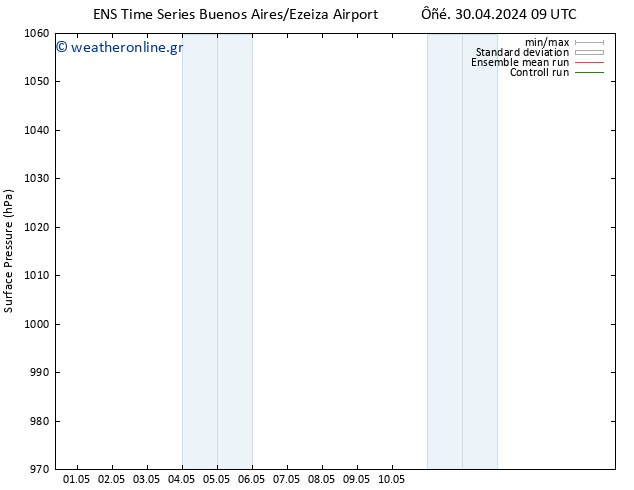      GEFS TS  01.05.2024 09 UTC