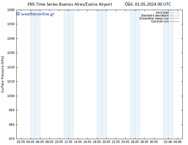      GEFS TS  01.05.2024 06 UTC