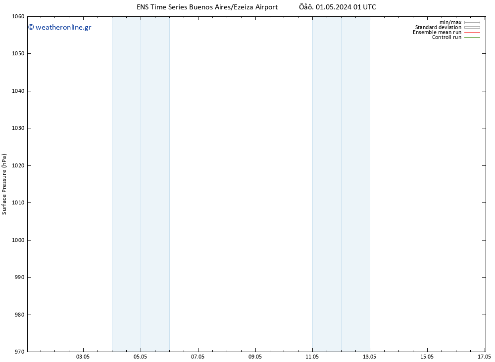      GEFS TS  01.05.2024 01 UTC