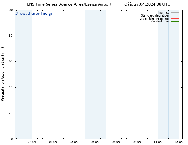 Precipitation accum. GEFS TS  04.05.2024 20 UTC