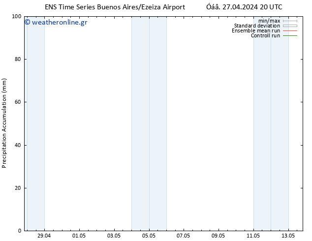 Precipitation accum. GEFS TS  05.05.2024 08 UTC