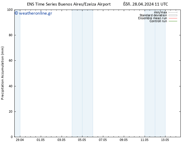 Precipitation accum. GEFS TS  04.05.2024 05 UTC