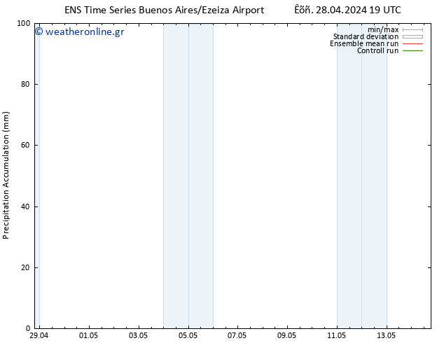 Precipitation accum. GEFS TS  05.05.2024 01 UTC