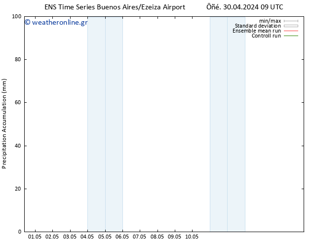 Precipitation accum. GEFS TS  02.05.2024 21 UTC
