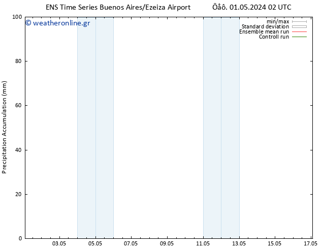 Precipitation accum. GEFS TS  04.05.2024 08 UTC