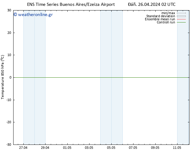 Temp. 850 hPa GEFS TS  29.04.2024 14 UTC