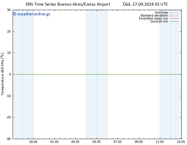 Temp. 850 hPa GEFS TS  28.04.2024 19 UTC