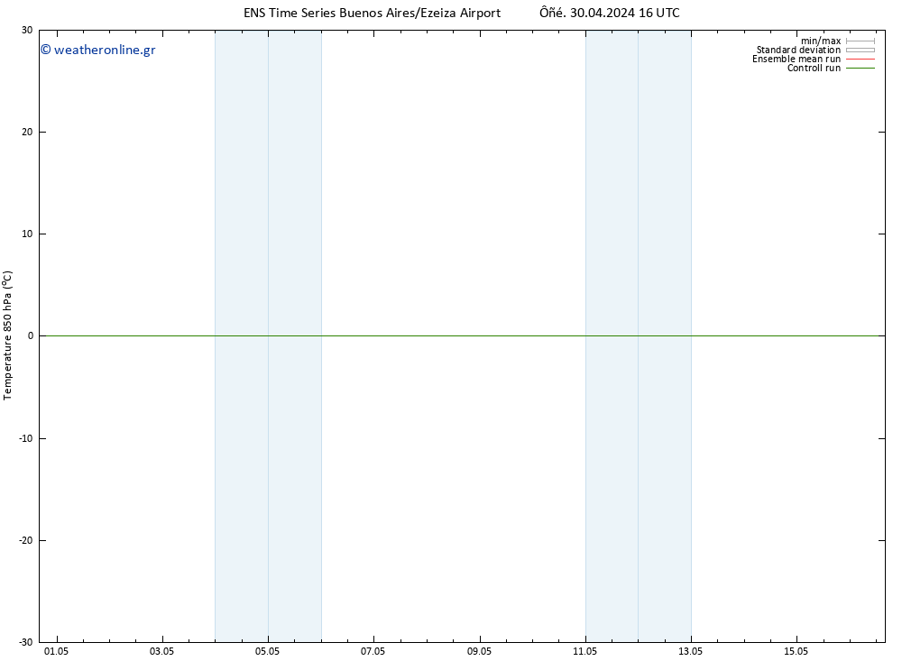 Temp. 850 hPa GEFS TS  01.05.2024 04 UTC