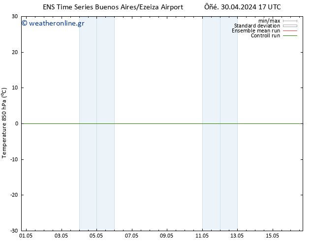 Temp. 850 hPa GEFS TS  01.05.2024 05 UTC