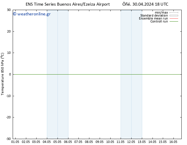 Temp. 850 hPa GEFS TS  01.05.2024 06 UTC