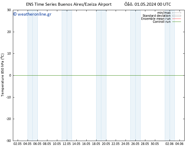 Temp. 850 hPa GEFS TS  04.05.2024 06 UTC
