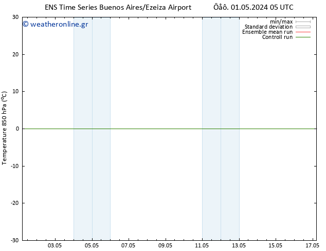 Temp. 850 hPa GEFS TS  04.05.2024 11 UTC