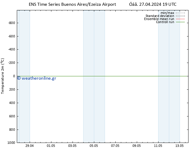     GEFS TS  28.04.2024 19 UTC