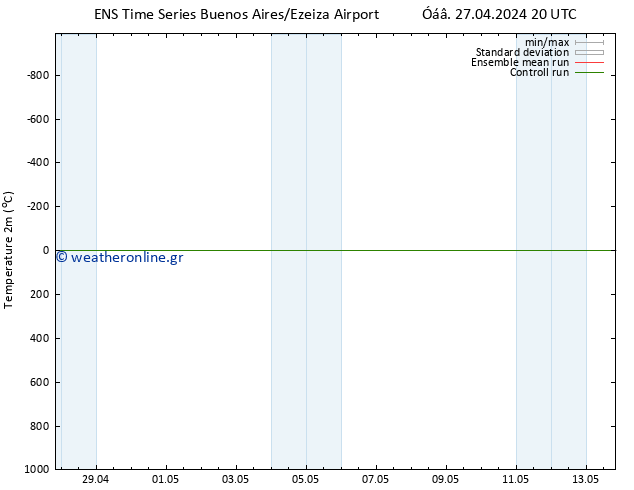     GEFS TS  28.04.2024 20 UTC