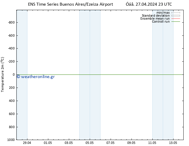     GEFS TS  07.05.2024 23 UTC