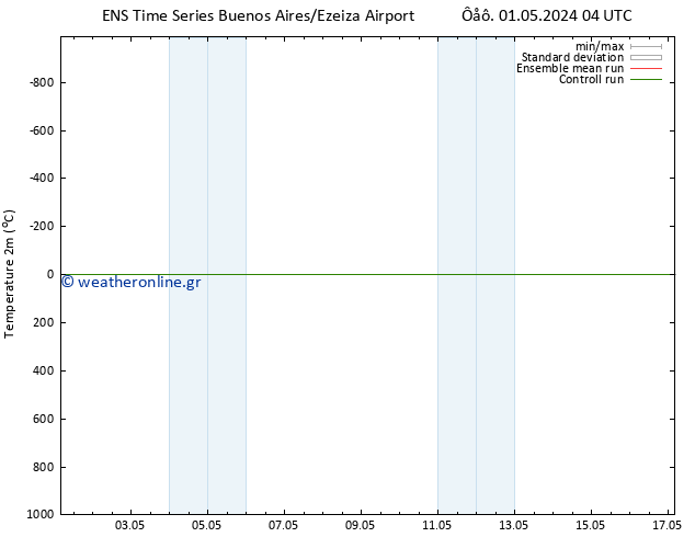     GEFS TS  04.05.2024 10 UTC