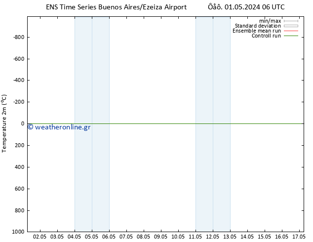     GEFS TS  06.05.2024 06 UTC